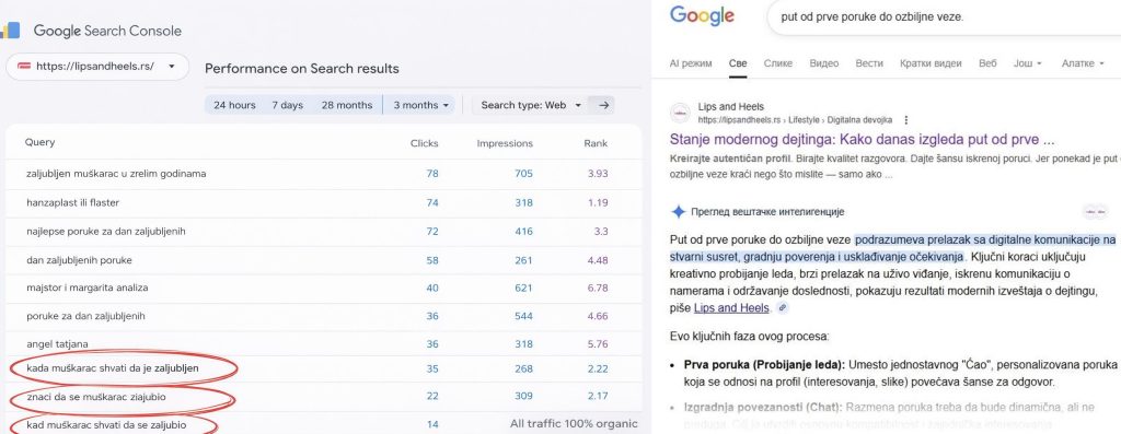 lips-and-heels-seo-google-rangiranje.jpg SEO rezultati Lips & Heels portala – Google rangiranje za teme o psihologiji odnosa